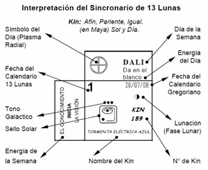 interpretacion calendario maya