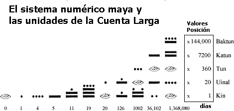 números mayas