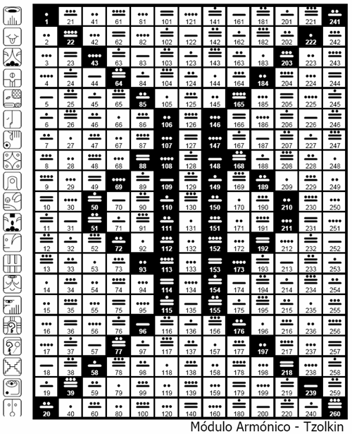 tzolkin maya